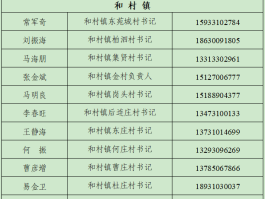 2021免费的网络电话有哪些号码呢