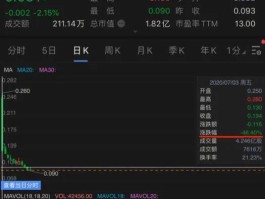 回拨电话有风险吗安全吗知乎