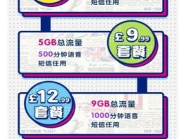 如何办英国电话卡流程图片