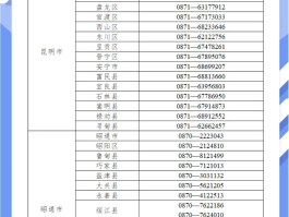 400电话查询归属地及单位怎么查的