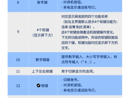 网络电话软件哪个好用免费的推荐