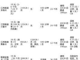 怎么购买国外电话卡流量套餐呢